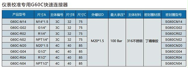 G60C规格表