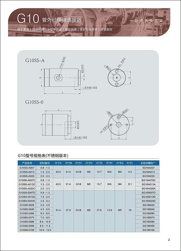 G10快速连接器选型表2