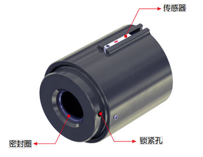 G10Pro系列管外径智能连接器 G10Pro系列管外径智能连接器