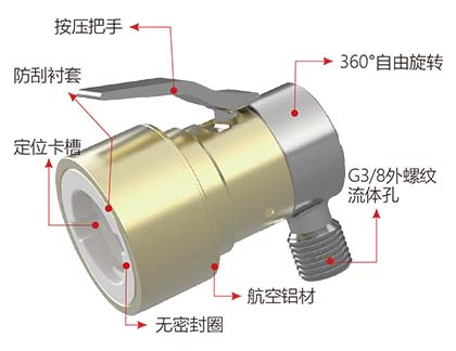 G90快速连接器规格与参数