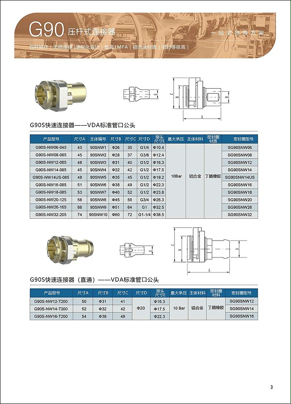 G90 压杆式快速连接器选型表3