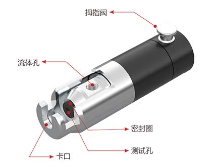 G72系列异型管口连接器