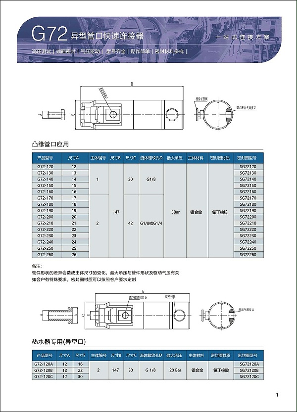 G72系列异型管口连接器选型表1