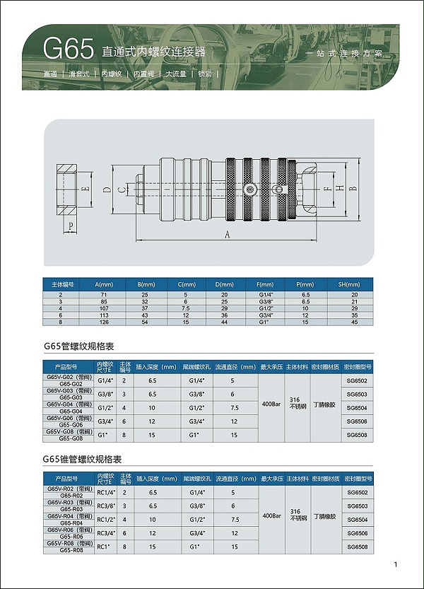 G65系列直通式内螺纹连接器选型表1
