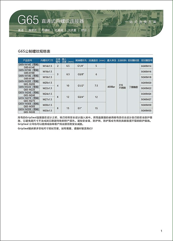 G65系列直通式内螺纹连接器选型表2