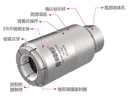 G70系列异形管连接器