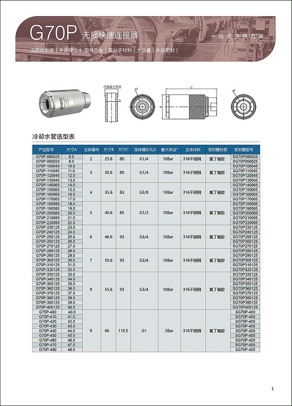 G70P系列异形管无损连接器选型表1
