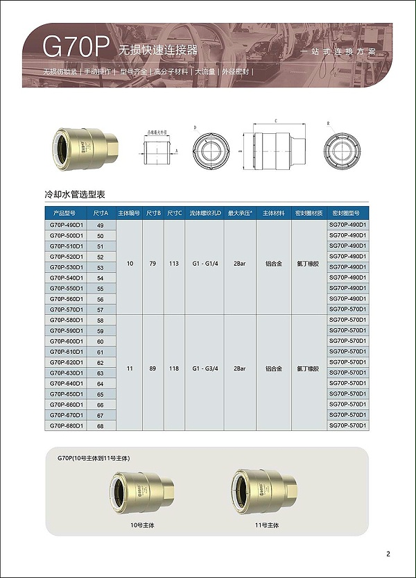 G70P系列异形管无损连接器选型表2