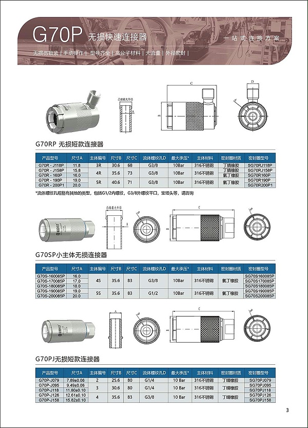 G70P系列异形管无损连接器选型表3