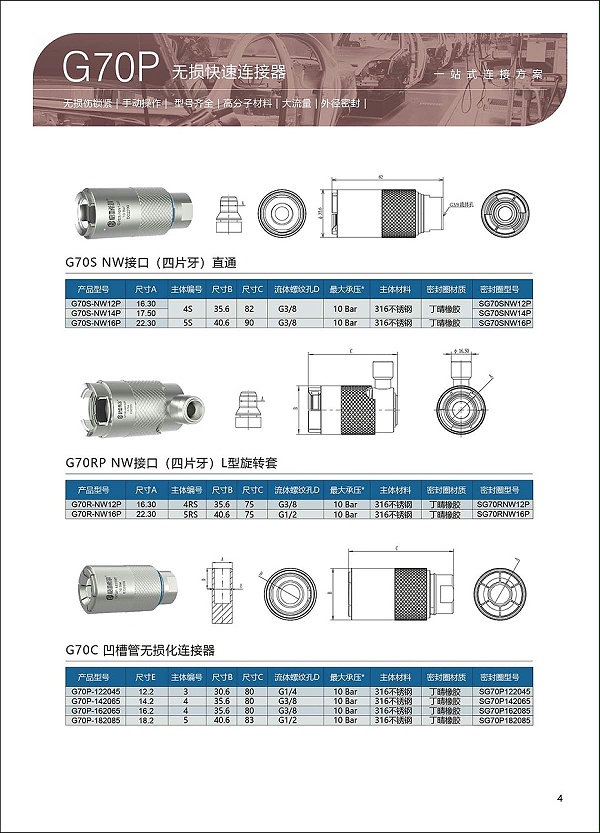 G70P系列异形管无损连接器选型表4