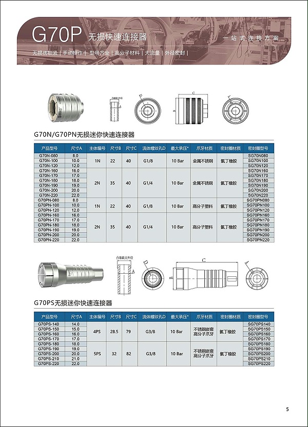 G70P系列异形管无损连接器选型表5