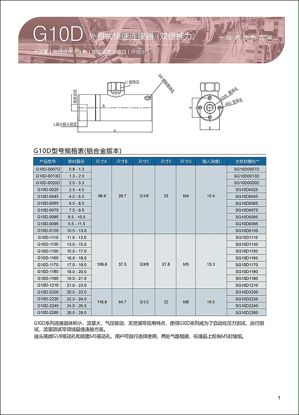 G10D 外包式快速接头选型表