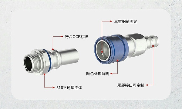 C70系列UQD液冷接头