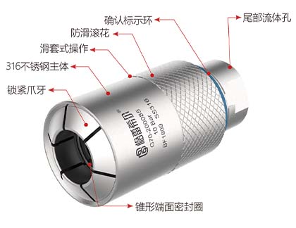 G70系列异形管连接器