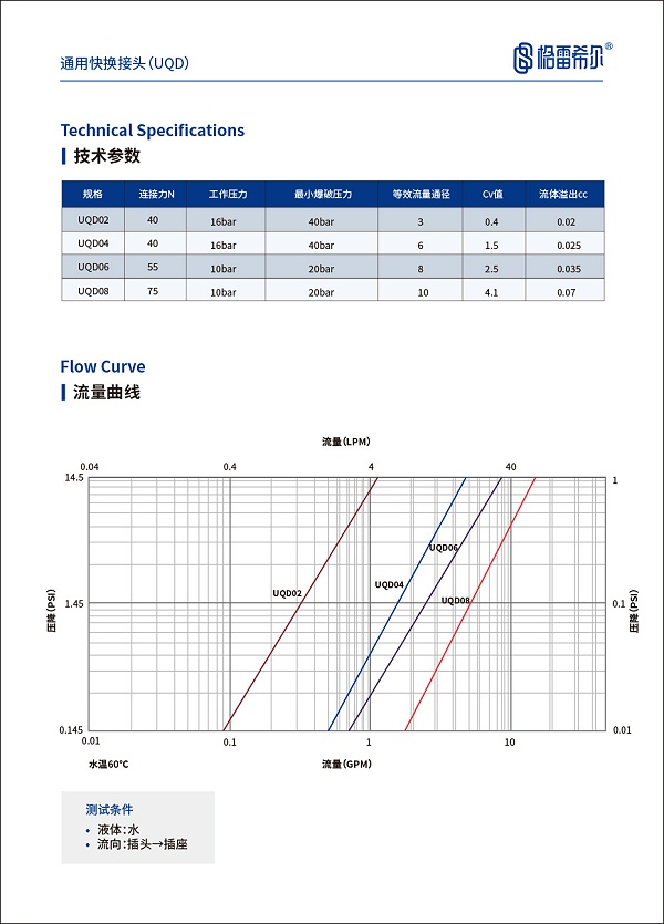 C70系列液冷参数表