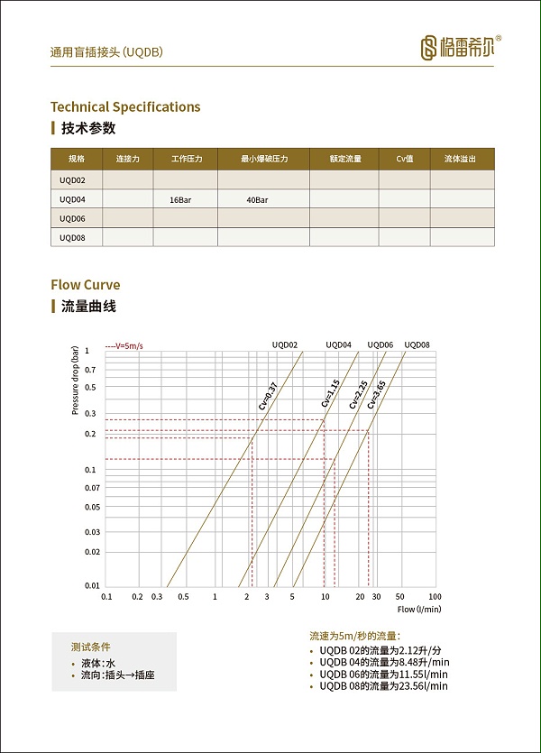 C71系列液冷参数表