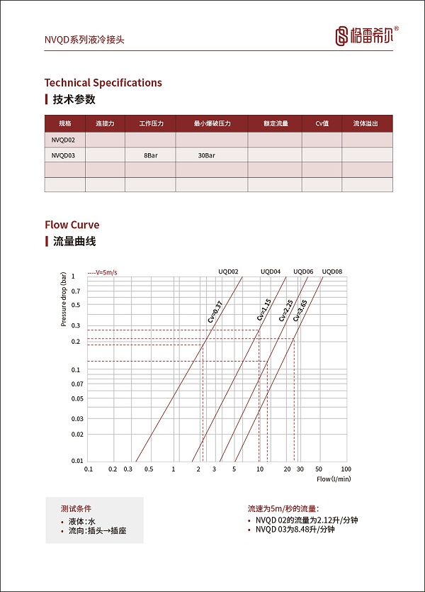 C75系列液冷参数表