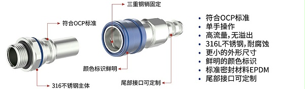 C70系列UQD液冷接头产品特点