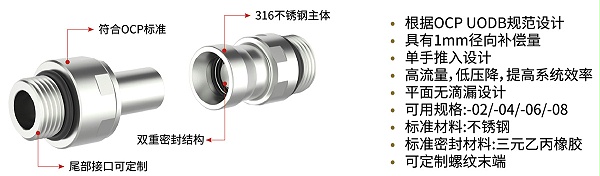 C71系列UQDB液冷接头产品特点