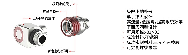 C75系列NVQD液冷接头产品特点