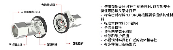 C783系列双向互锁球阀产品特点