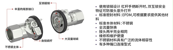 C783系列双向互锁球阀产品特点
