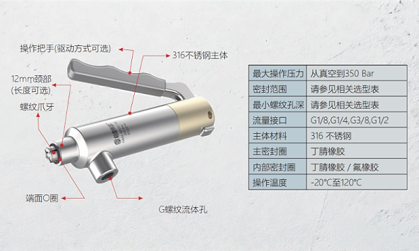 格雷希尔G80系列：面向制动卡钳内螺纹的高压密封连接方案