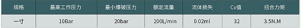 C78系列大流量公母头产品参数
