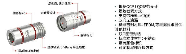 C78系列大流量公母头产品特点
