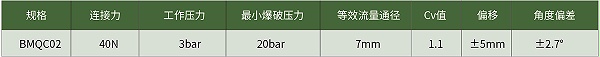 C72系列盲插快速接头产品参数
