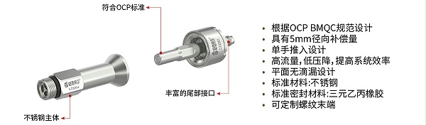 C72系列盲插快速接头产品特点