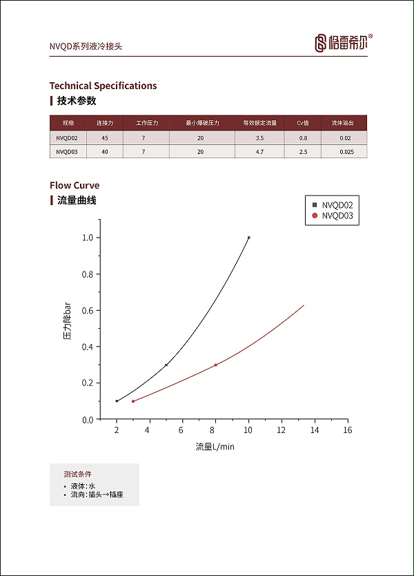C75系列液冷接头参数表