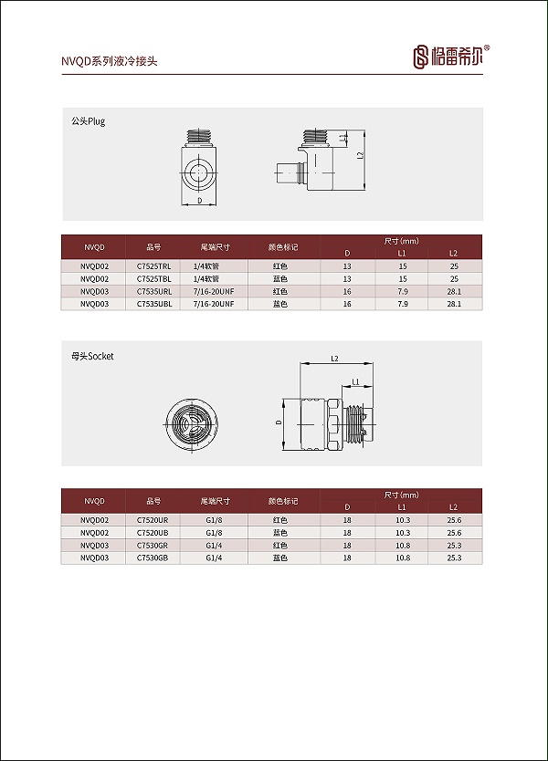 C75系列液冷接头参数表