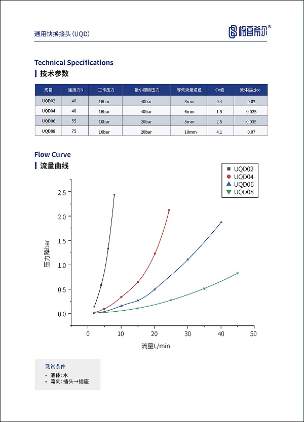 C70系列液冷接头参数表