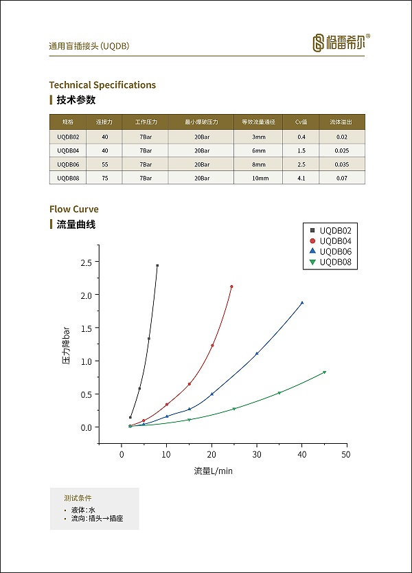 C71系列液冷接头参数表