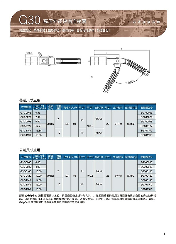 G30系列高压管外径密封连接器选型表