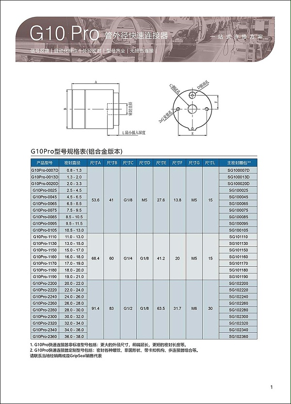 G10Pro系列管外径智能连接器选型表