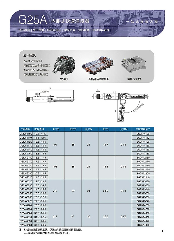 G25A系列低压管内径密封连接器选型表