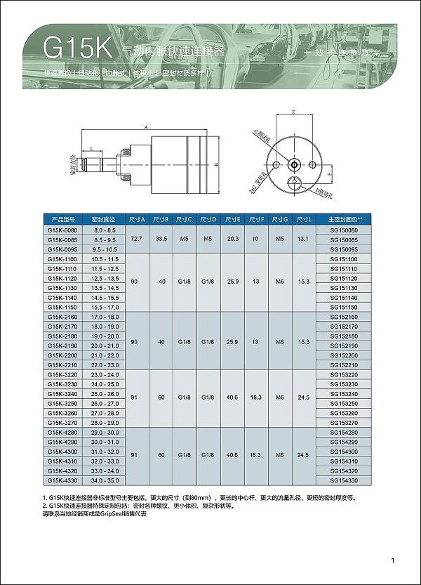 G15K系列内胀式快速接头选型表