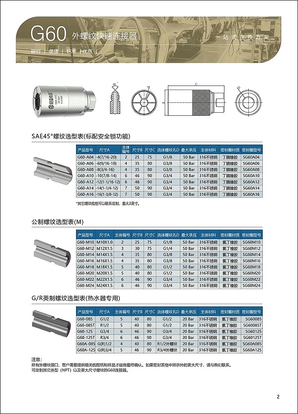 G60系列外螺纹密封连接器选型表2