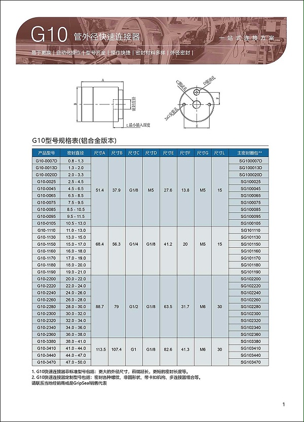 G10 管外径快速连接器选型表1