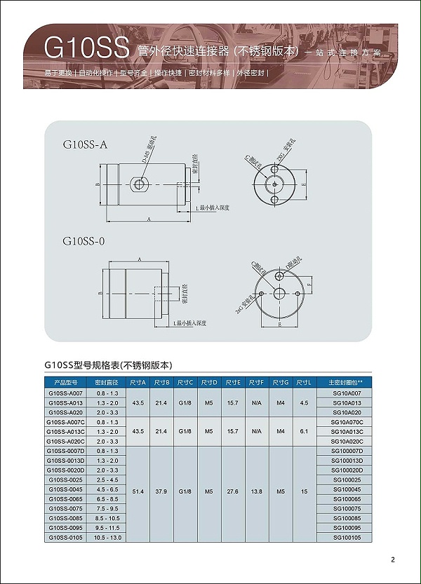 G10 管外径快速连接器选型表2