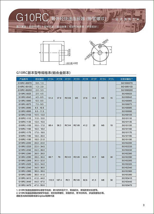 G10 管外径快速连接器选型表3