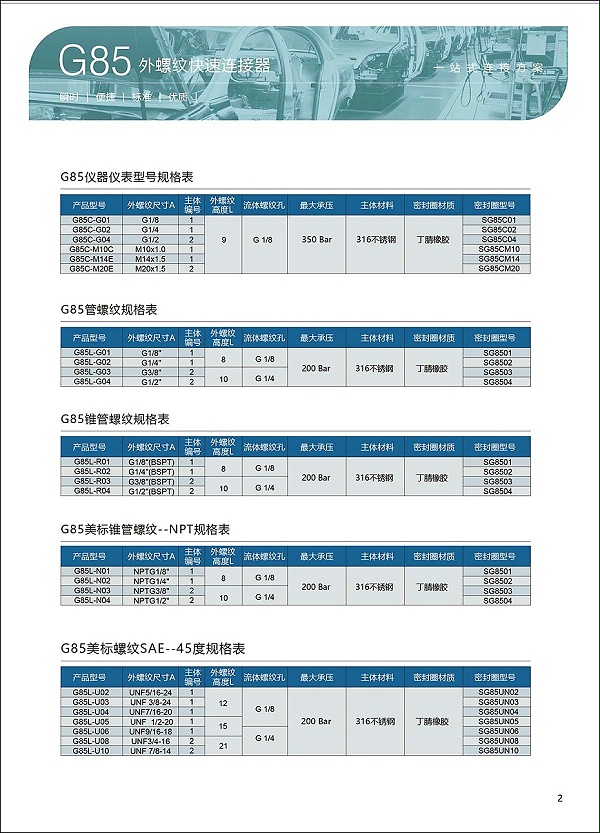 G85系列高压外螺纹密封连接器选型表2