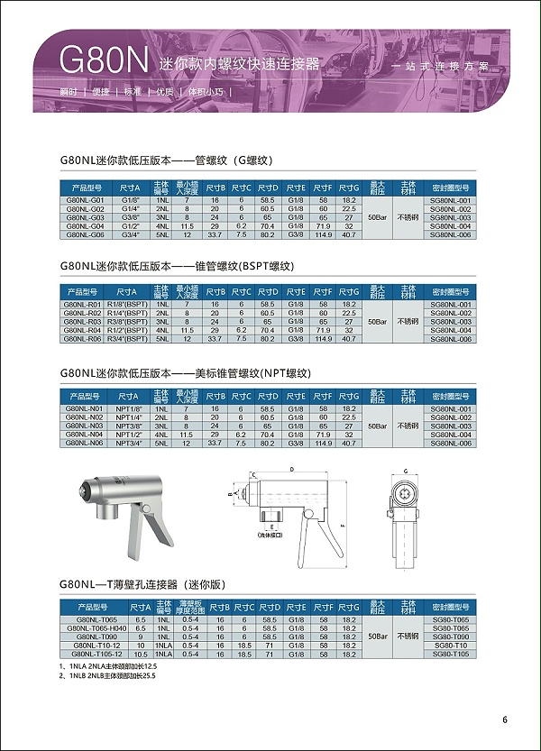 G80N迷你款内螺纹连接器选型表