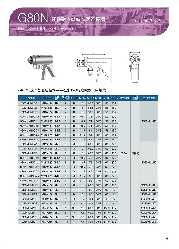 G80N迷你款内螺纹连接器选型表