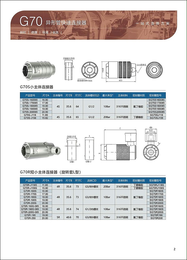 G70异形管连接器选型表2