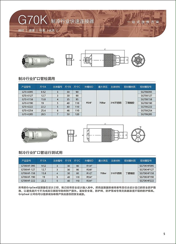 G70异形管连接器选型表5