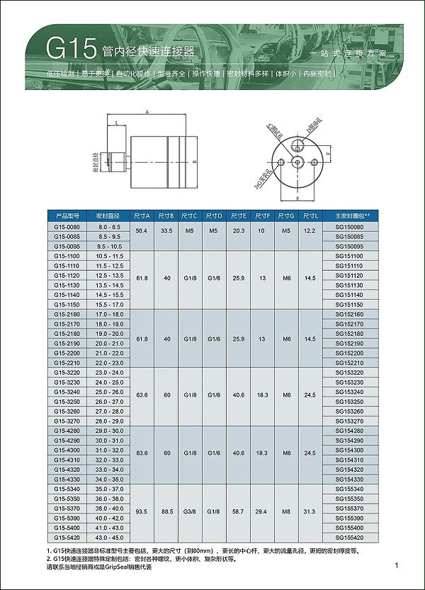 G15系列自动化管内径密封连接器选型表1