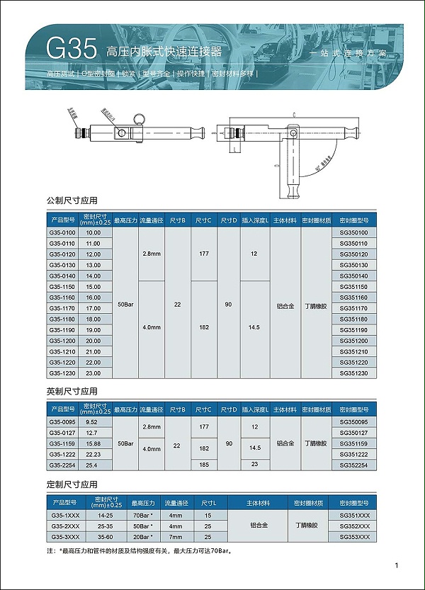 G35系列高压管内径密封连接器选型表1